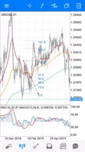 MetaTrader(メタトレーダー)アプリ フィボナッチ・リトレースメント 追加 05