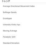 MT4/MT5アプリ Parabolic(パラボリック) 追加