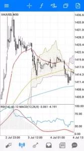 MetaTrader(メタトレーダー)アプリ 一目均衡表の線を目立たなくする 02