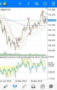 MetaTrader(メタトレーダー)4,5 アプリ エリオット波動 追加 01