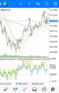 MetaTrader(メタトレーダー)4,5 アプリ エリオット波動 追加 01