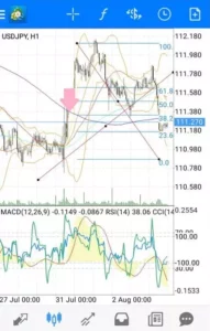 MetaTrader(メタトレーダー)4,5 アプリ フィボナッチ・リトレースメント 追加 02