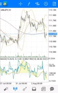 MetaTrader(メタトレーダー)4,5 アプリ テクニカル分析オブジェクト 追加 01