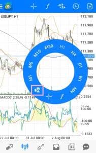 MetaTrader(メタトレーダー)4,5 アプリ テクニカル分析オブジェクト 追加 02