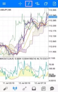 MetaTrader(メタトレーダー)4,5 アプリ テクニカル分析指標 追加 01