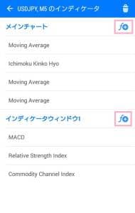 MetaTrader(メタトレーダー)4,5 アプリ テクニカル分析指標 追加 02