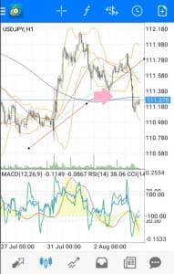 MetaTrader(メタトレーダー)4,5 アプリ トレンドライン 追加 02