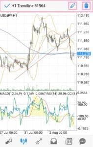 MetaTrader(メタトレーダー)4,5 アプリ トレンドライン 追加 03