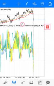 MetaTrader(メタトレーダー)4,5 アプリ テクニカル分析指標 リサイズ 02