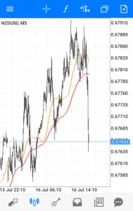 MetaTrader(メタトレーダー)4,5 アプリ テクニカル分析指標 リサイズ 03