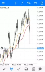 MetaTrader(メタトレーダー)4,5 アプリ テクニカル分析指標 リサイズ 03