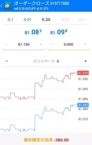 MT4(MetaTrader4/メタトレーダー4) クローズオーダー(決済) 03