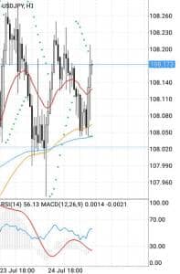 NY時間 ドル円(USDJPY) 1時間足