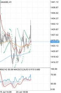 NY時間 ゴールド(XAUUSD) 1時間足