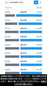 OANDA(オアンダ) ロング/ショート比率
