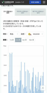 OANDA ボラティリティ グラフ