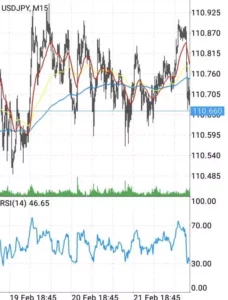 RSI USDJPY 01