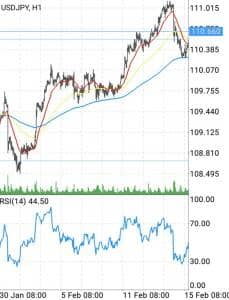 RSI ドル円(USDJPY) 02