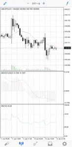 スマートフォン MetaTrader Web Trader