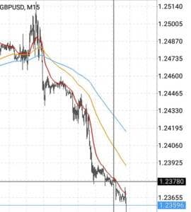 東京時間 ポンドドル(GBPUSD)