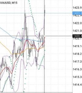 東京時間 ゴールド(XAUUSD)