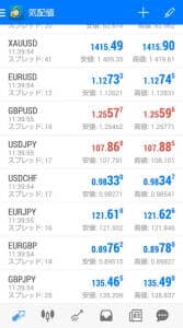 TradersTrust(トレーダーズトラスト/TTCM) クラシック口座 スプレッド