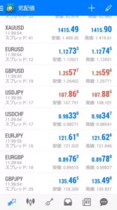 TradersTrust(トレーダーズトラスト/TTCM) クラシック口座 スプレッド