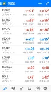 TradersTrust(トレーダーズトラスト/TTCM) プロ口座 スプレッド