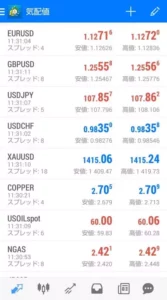 TradersTrust(トレーダーズトラスト/TTCM) プロ口座 スプレッド