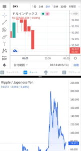 TradingView(トレーディングビュー) アプリ 画面分割 02