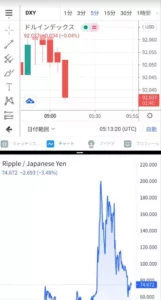 TradingView(トレーディングビュー) アプリ 画面分割 02