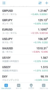 TradingView(トレーディングビュー) アプリ アメリカ10年債券利回り(US10Y) 01