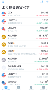 TradingView(トレーディングビュー) ゴールド(XAUUSD) 関連銘柄