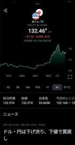 TradingView(トレーディングビュー) シンボル画面を表示