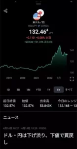 TradingView(トレーディングビュー) シンボル画面を表示