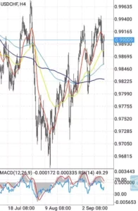 ドルスイス(USDCHF) 4時間足 01