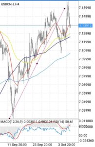 ドル元(USDCNH) 4時間足 01