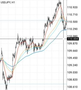 ドル円(USDJPY) 2019/02/01 1時間足