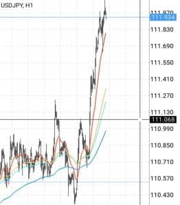 ドル円(USDJPY) 2019/03/01 1時間足