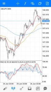 ドル円(USDJPY) 30分足 EMA