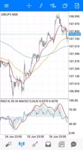 ドル円(USDJPY) 30分足 EMA