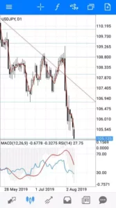 ドル円(USDJPY) 3MA 日足 01