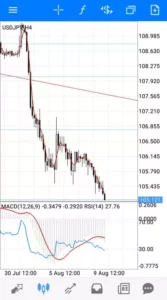 ドル円(USDJPY) 3MA 4時間足 01