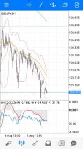 ドル円(USDJPY) ボリンジャーバンド 1時間足 01