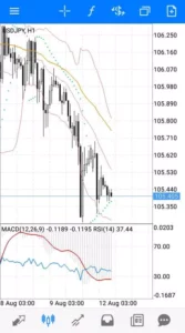 ドル円(USDJPY) ボリンジャーバンド 1時間足 02