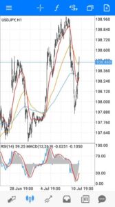 ドル円(USDJPY) 1時間足