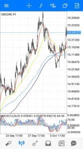 ドルランド(USDZAR) 1時間足 01