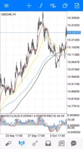 ドルランド(USDZAR) 1時間足 01