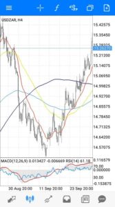 ドルランド(USDZAR) 4時間足 01