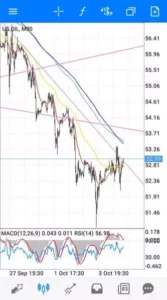 原油(USOIL) 30分足 01